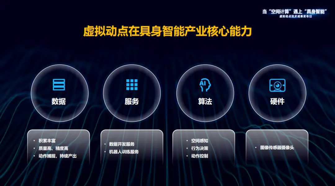躬身入局具身智能丨壹定发·虚拟动点用空间盘算补齐机械人能力拼图