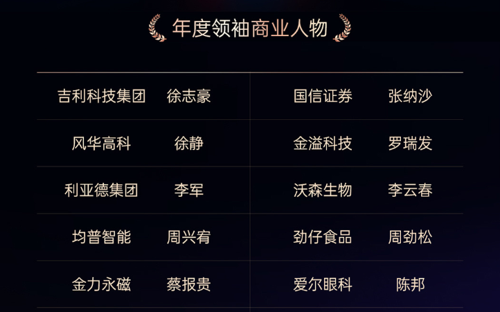 壹定发(中国游)最新官方网站