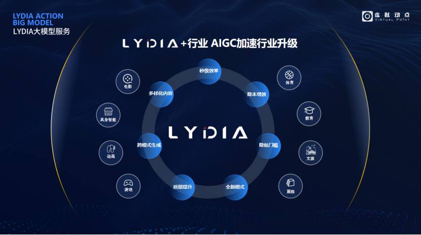 突出重围！壹定发·虚拟动点行动大模子入选“2024中国大模子TOP50企业潜力榜”