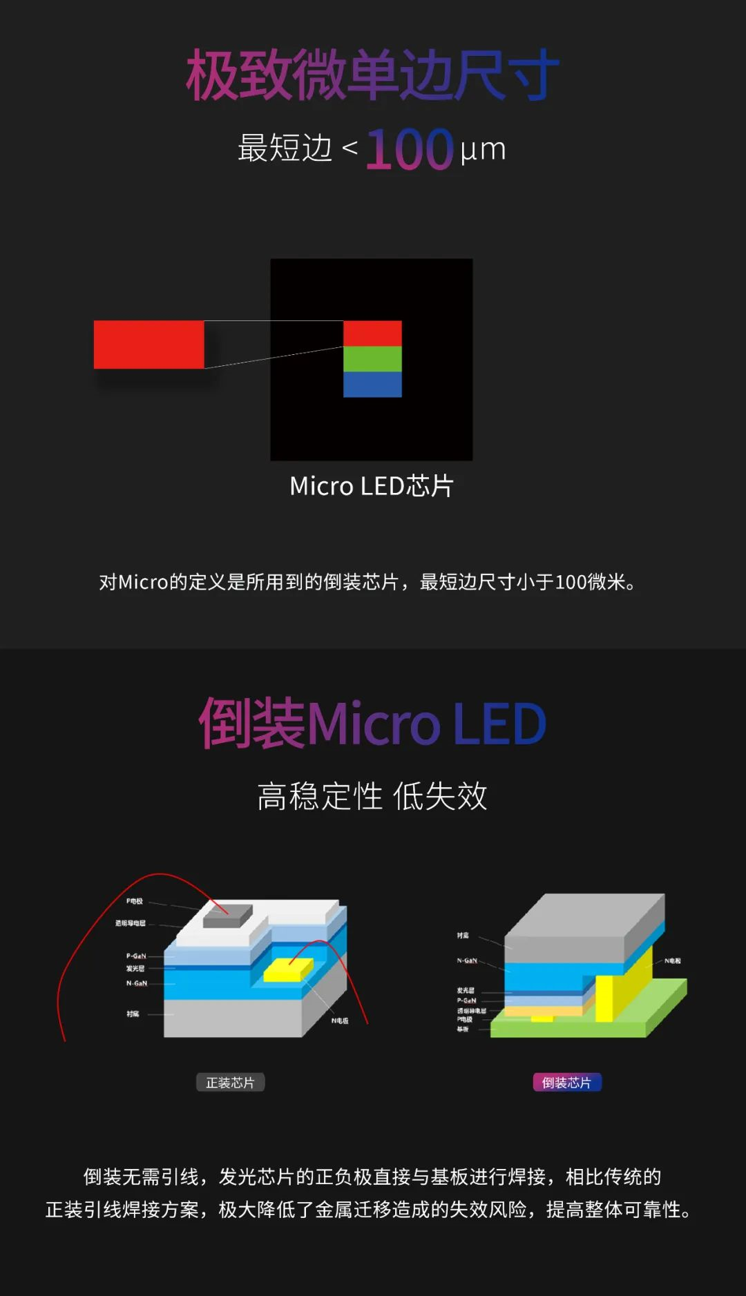 一期一会 | 一图读懂壹定发·利晶MIP新品系列