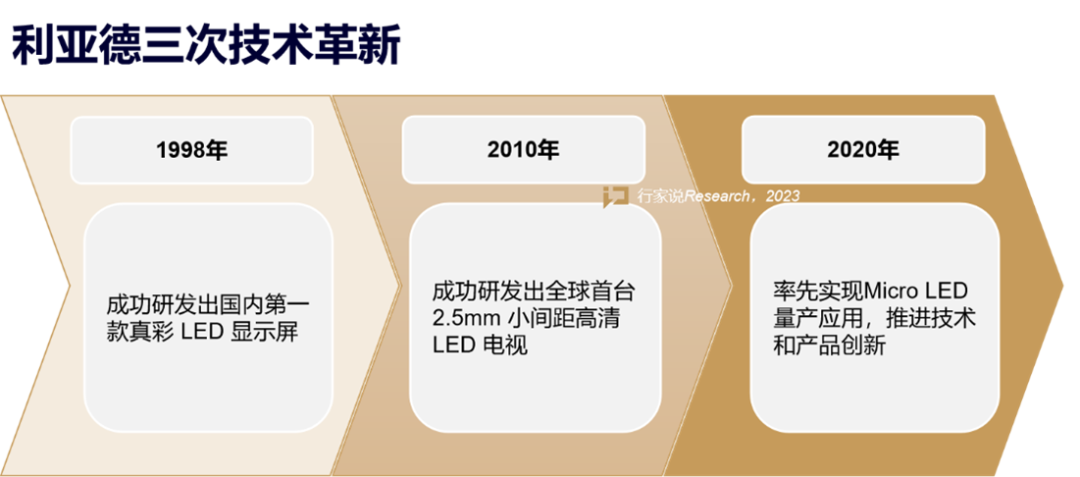 【媒体报道】LED显示工业30年，，，，，，，龙头为什么始终是壹定发？？？