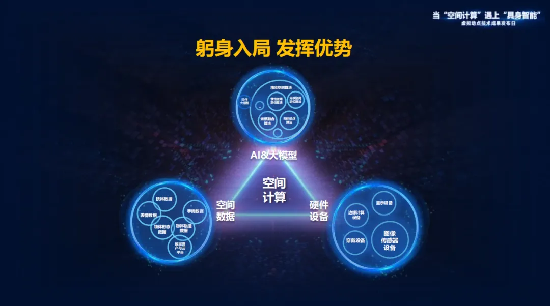 躬身入局具身智能丨壹定发·虚拟动点用空间盘算补齐机械人能力拼图