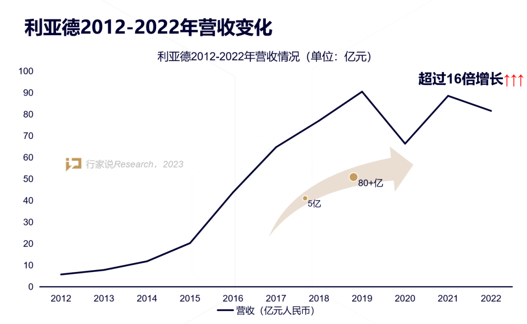 【媒体报道】LED显示工业30年，，，，，，，龙头为什么始终是壹定发？？？