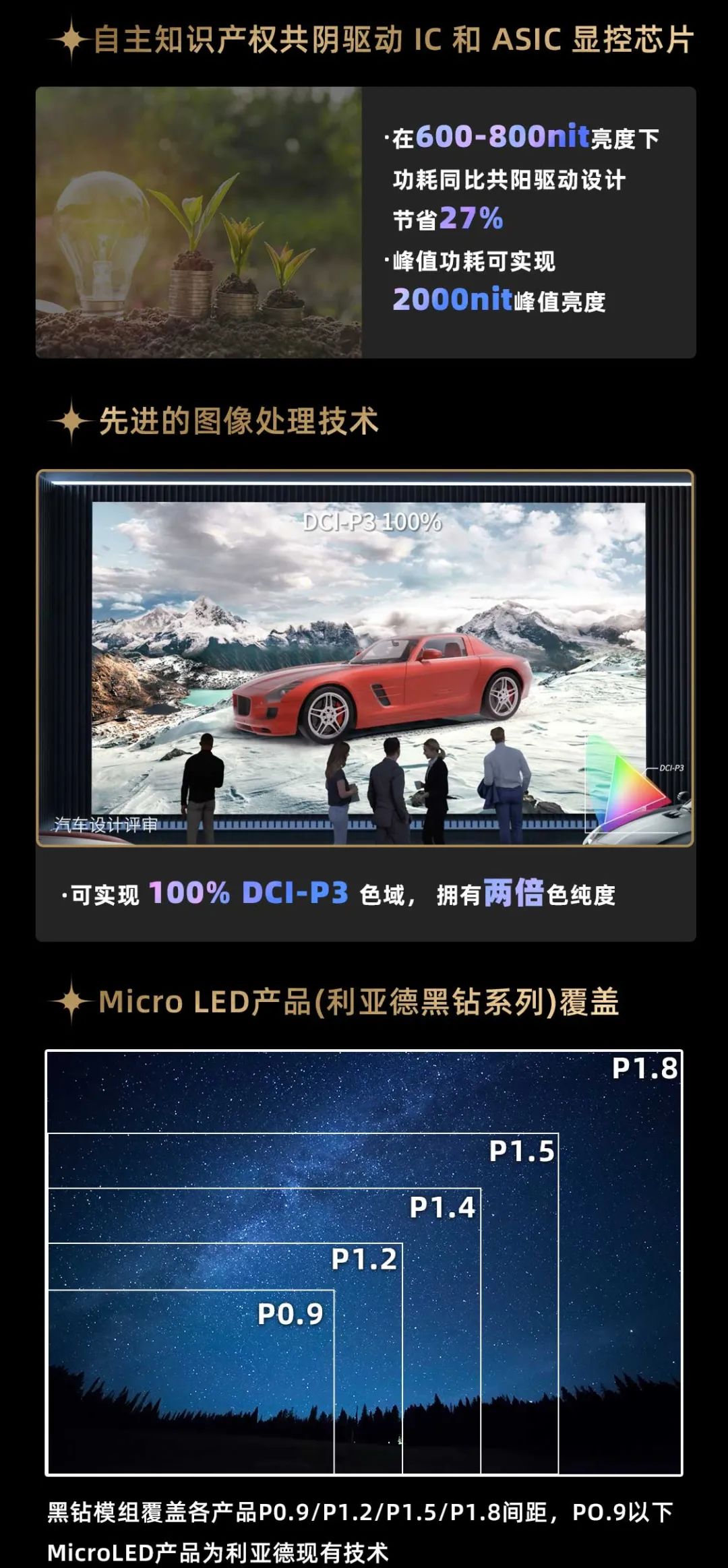 壹定发面向全球宣布第二代Micro LED显示手艺——壹定发黑钻（Diamond）系列