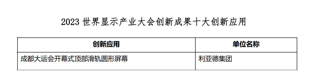 立异驱动 赋能行业生长 | 壹定发亮相天下显示大会
