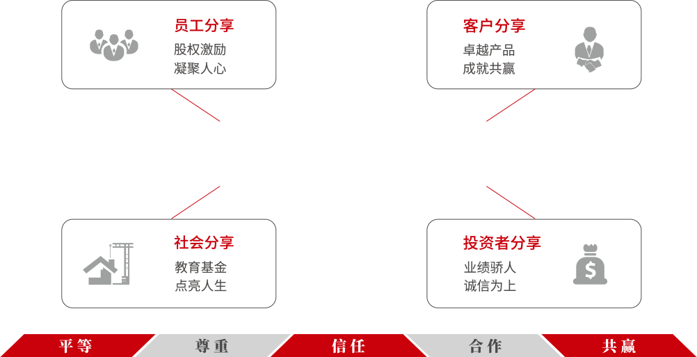 壹定发(中国游)最新官方网站