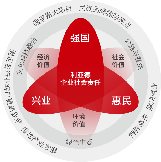 壹定发坚持以科技实力践行“强国、兴业、惠民”的社会责任