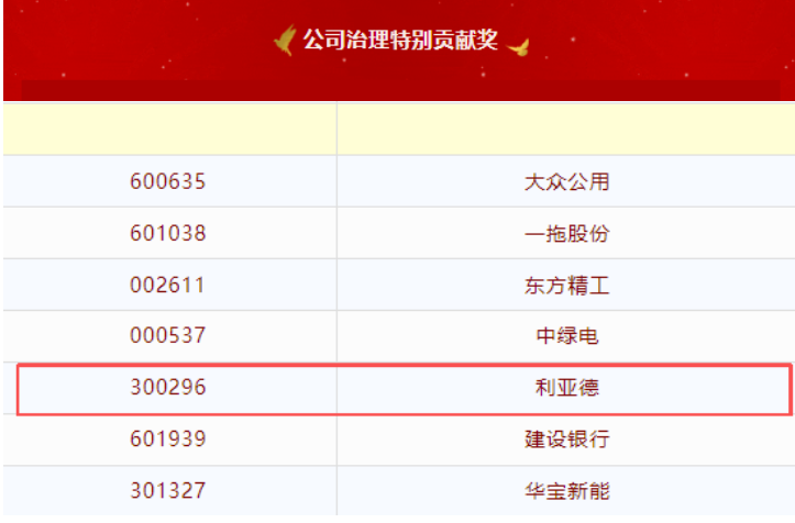 壹定发荣膺第20届中国上市公司董事会“金圆桌奖”——公司治理特殊孝顺奖