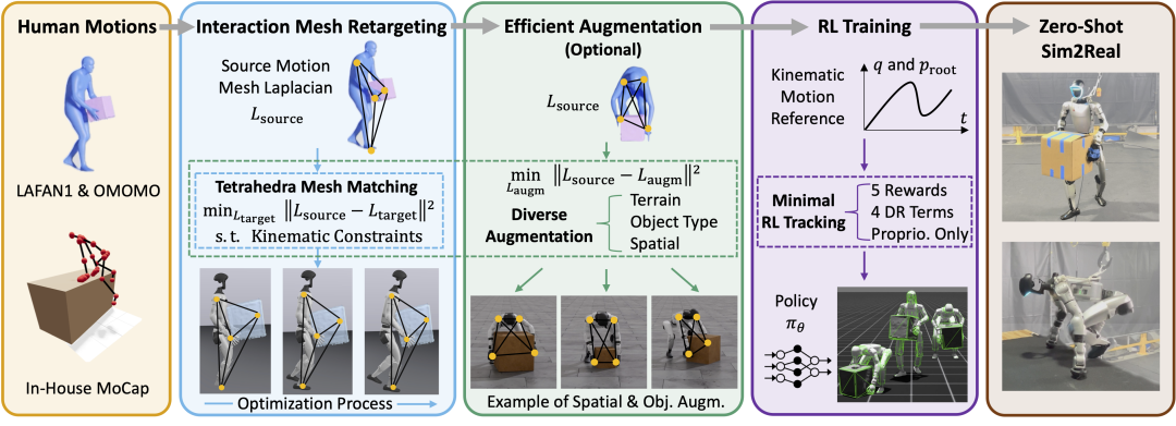 从实验室迈向现实天下，，，，，壹定发OptiTrack助力人形机械人取得新突破